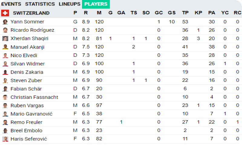 Fantasy Points Scoring System